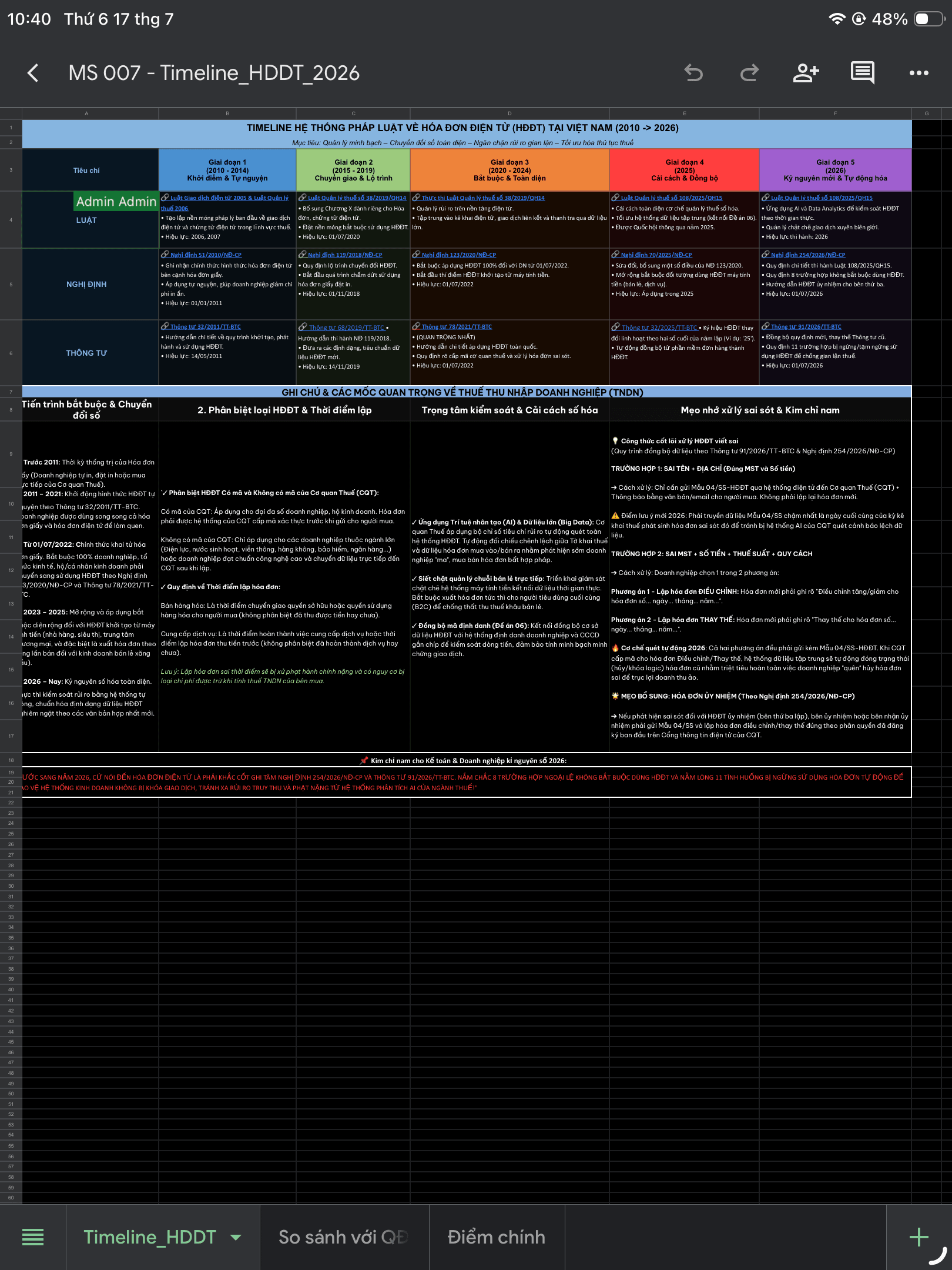 MS 007 - Timeline_ Hóa đơn điện tử